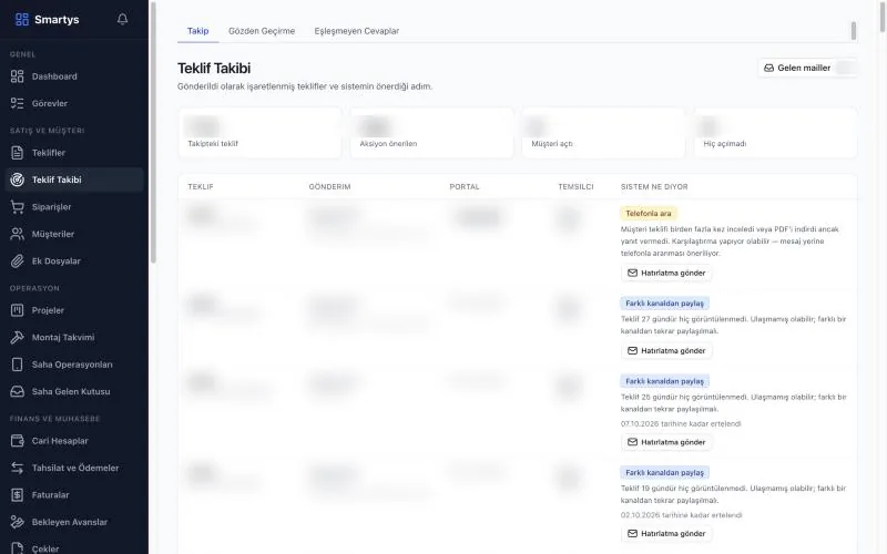 Smartys quote follow-up screen: the next step the system suggests for each quote